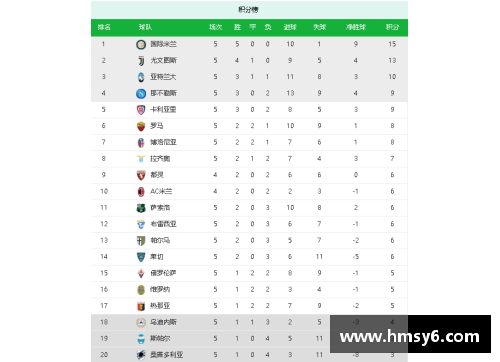 AC米兰连胜意甲领跑积分榜去年亚军成今年最强球队