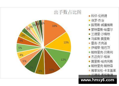 NBA球员出手次数分析：数据揭示谁是得分机器？