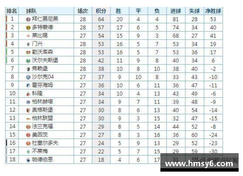 yy易游体育拜仁慕尼黑客场大胜科隆，强势领跑德甲积分榜