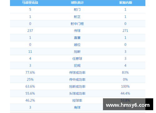 yy易游体育马竞主场击败莱加内斯，稳步在西甲积分榜中上升