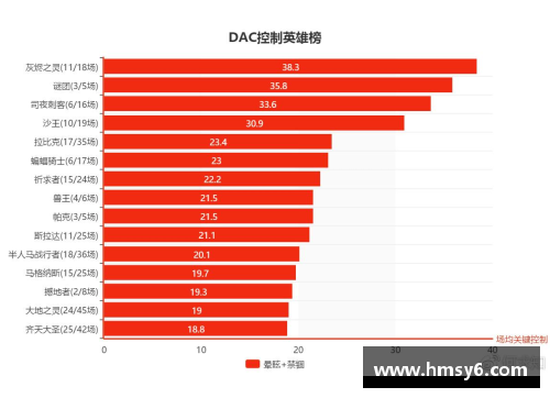 yy易游体育NBA灰熊场均数据分析与比较