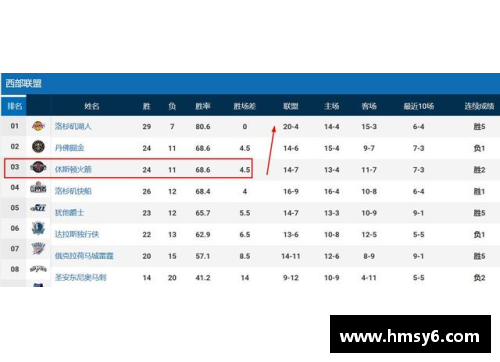 yy易游体育NBA最新排名：球队战绩和球员表现一览