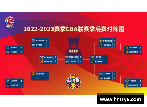 yy易游体育2025CBA总决赛时间确定！登顶之路将于5月拉开序幕 - 副本