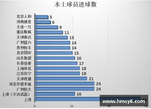 yy易游体育骑士队球员数据分析及趋势展望