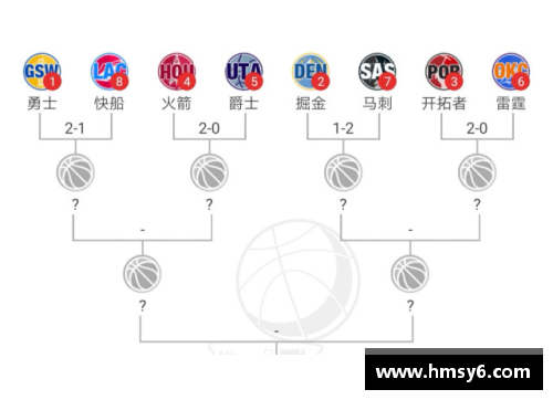 yy易游体育火箭勇士抢七赛程出炉,中国球迷要熬夜,3组数据让火箭不容 - 副本