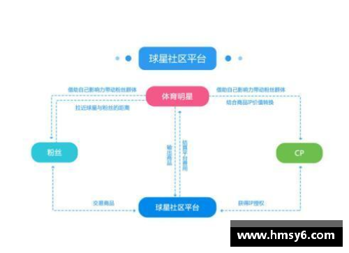 yy易游体育足球球星卡市场热潮来袭五百元投资价值揭秘与前景分析 - 副本