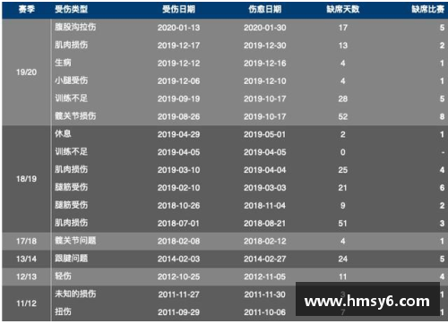 yy易游体育NBA球员伤停名单及其影响：详细解析球队当前的伤病困扰